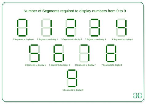 Seven Segment Display Alphabet
