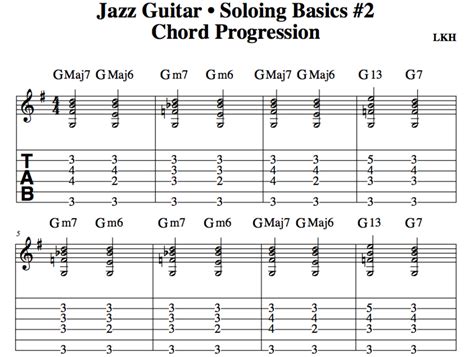 Jazz Guitar Chord Theory