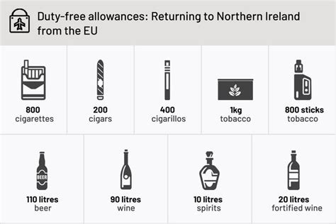 How Much Duty Free Can You Bring Into The Uk Travelsupermarket
