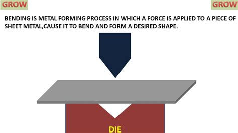 Bending And Its Types Sheet Metal Operation हिन्दी Youtube