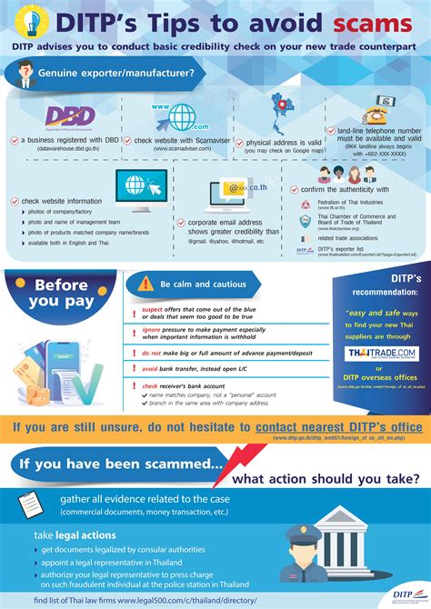 Tips to Avoid Scam from Department of International Trade Promotion
