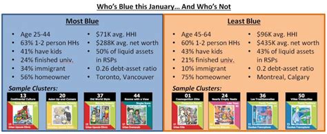 Got The Blues | Blogs | Environics Analytics