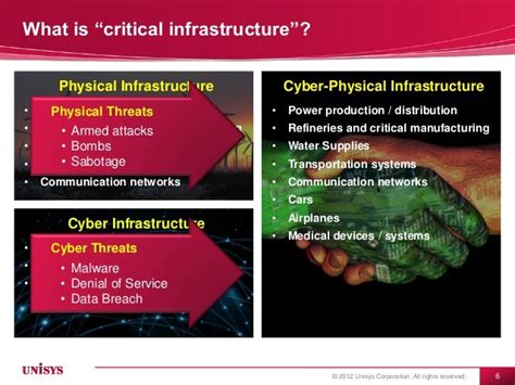 Potential Impact Of Cyber Attacks On Critical Infrastructure