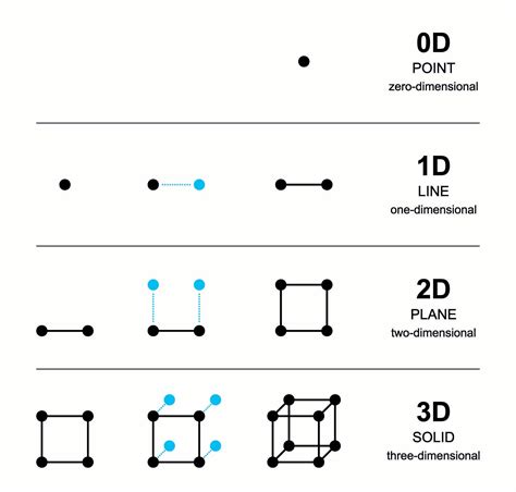 What Is A Fractal The Ultimate Guide To Understanding Fractals