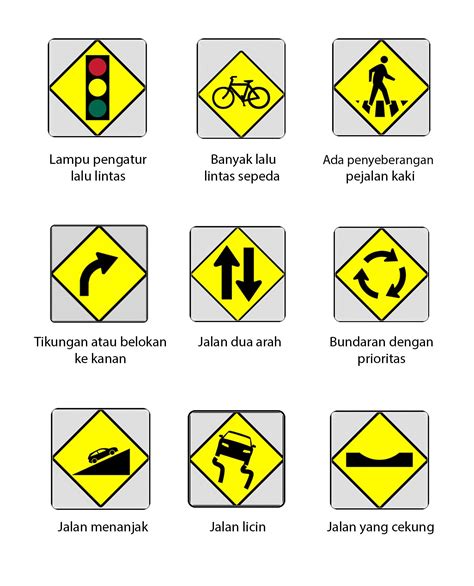 Simbol Di Jalan Raya Dalam Bahasa Inggris Traffic Signs Rambu Lalu Lintas Dalam Bahasa Inggris