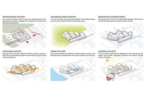 Mengenal Diagram Konsep Desain Arsitektur ~ 1000 Inspirasi Desain