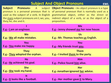 Subject And Object Pronouns English Learn Site