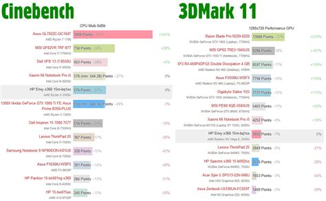 Amd ryzen 5 2500u vs amd ryzen 7 2700u. First AMD Ryzen 5 2500U benchmarks shared - CPU - News ...