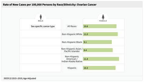 Ovarian Cancer By The Numbers Ocra