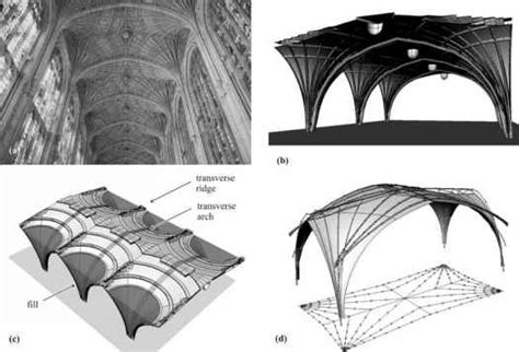 Groin And Quadripartite Vaults Masonry Structures