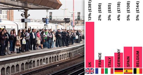 Uk Rail Fares Are Five Times Higher Than In Europe Metro News