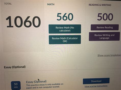 First Khan Academy Practice Test: My first couple days on reddit and