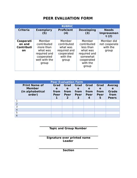 Peer Evaluation Form1 Peer Evaluation Form Rubric Criteria