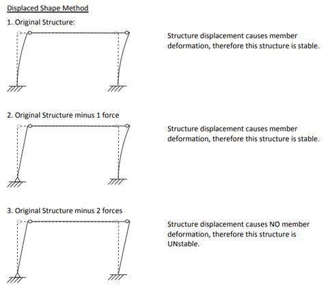 Structure Stability Structural Engineering General Discussion Eng Tips