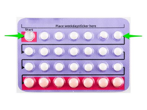 Heres What To Do If You Miss A Birth Control Pill Business Insider