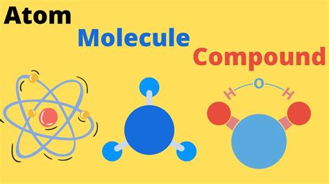 Difference Between An Atom A Molecule And A Compound Youtube