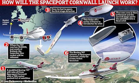 Cornwalls Rocket Launch Virgin Orbit To Take Off Tonight From Newquay