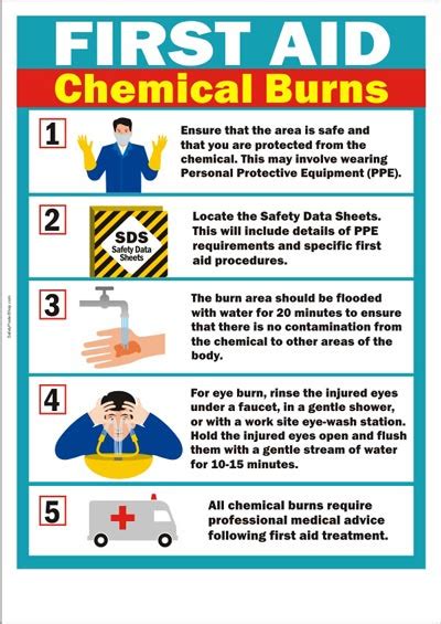 First Aid For Chemical Burns Health And Safety