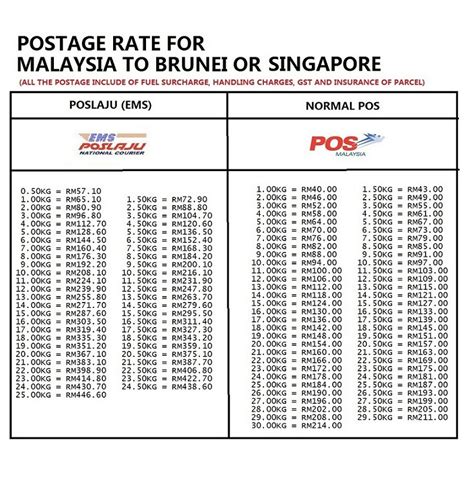 Senarai harga pos laju malaysia 2021. PEMBEKAL DAN PEMBORONG MALAYSIA (SSM-EB-A2019082801153)