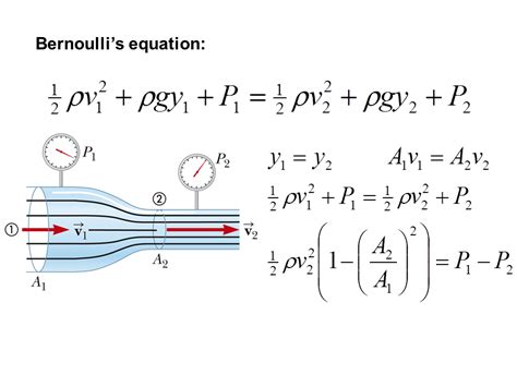 Derivation Applications Of Bernoulli Principal Presentation Physics