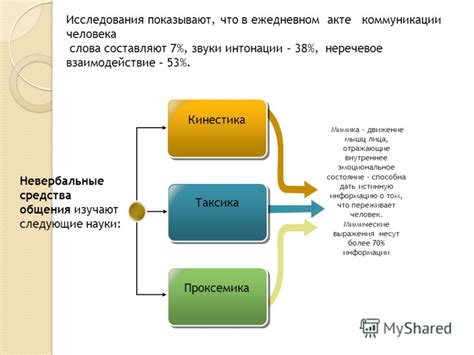 Существует множество нюансов, позволяющих сделать это эффективно. Презентация на тему: "ВЕРБАЛЬНЫЕ И НЕВЕРБАЛЬНЫЕ СРЕДСТВА ...