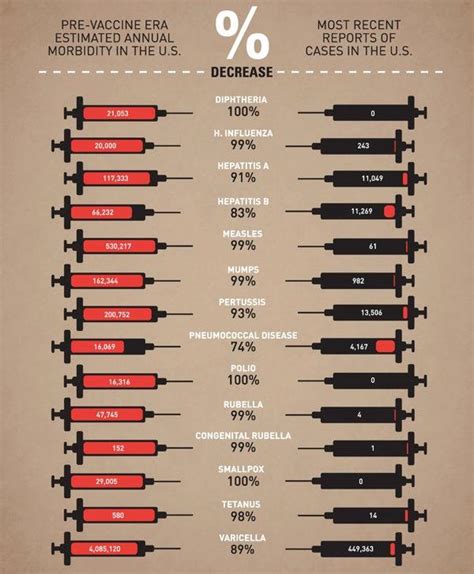 Vaccine efficacy and effectiveness both measure the % reduction in disease in the vaccinated group compared to the unvaccinated group. Pre-vaccine era vs post-vaccine era | Vying for Vaccines