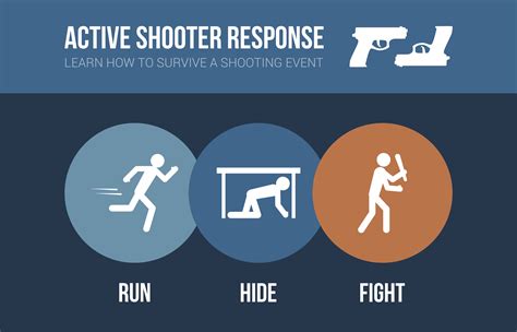 Active Shooter Response Course Alamom Consulting Inc