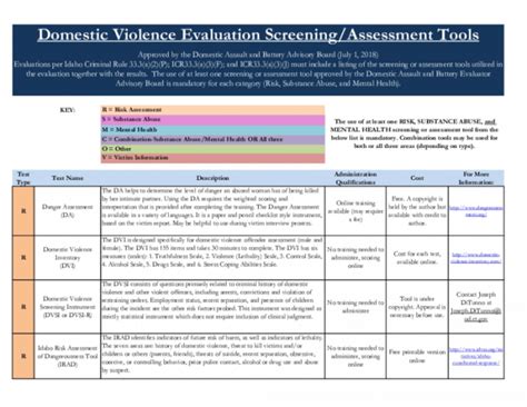 Editable Domestic Violence Risk Assessment Template Excel Kelitbanganwonogiri