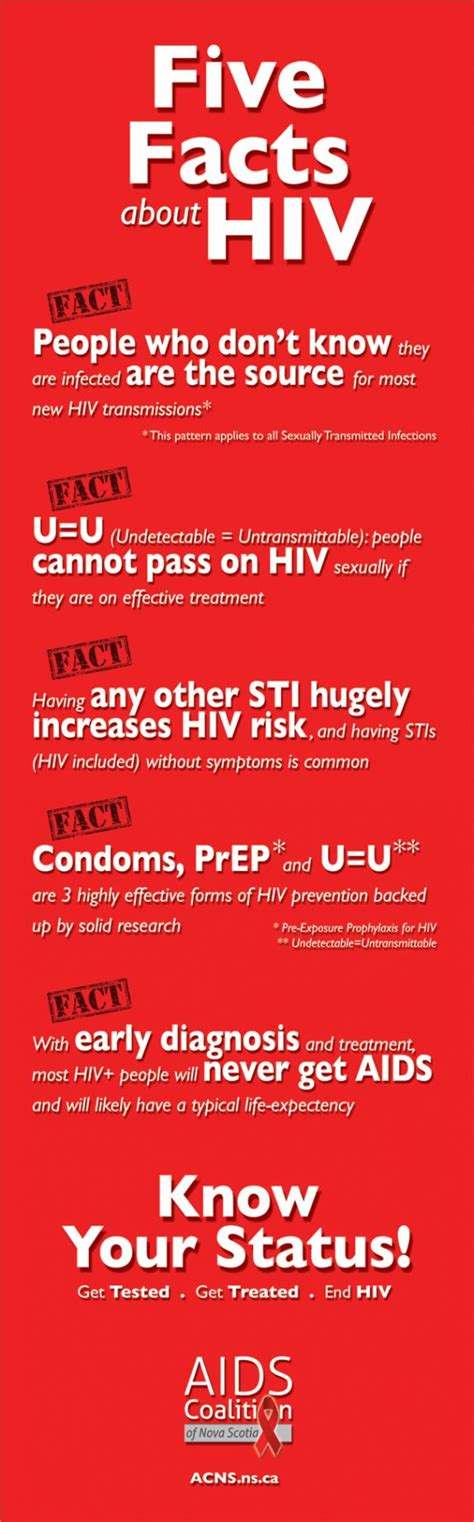 AIDS Awareness Campaign Five Facts About HIV AIDS Coalition Of Nova