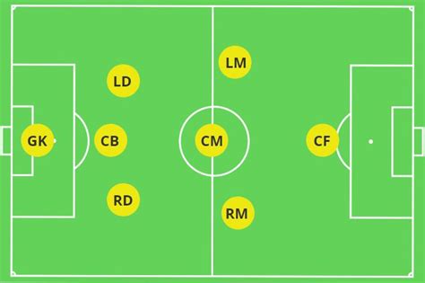 Best Formations For 8v8 Themastermindsite