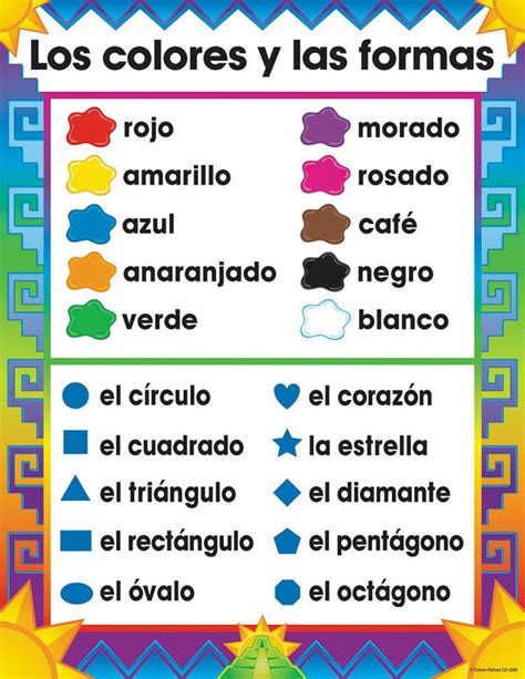 Spanish Chartlets Bulletin Board Spanish Language Learning Spanish