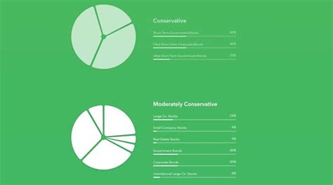 The acorns app was created to remove any mental roadblocks or anxiety about becoming a regular investor. Robinhood vs. Acorns - Which Investment App is Better?