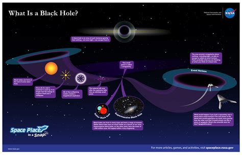 Black Holesby On Emaze