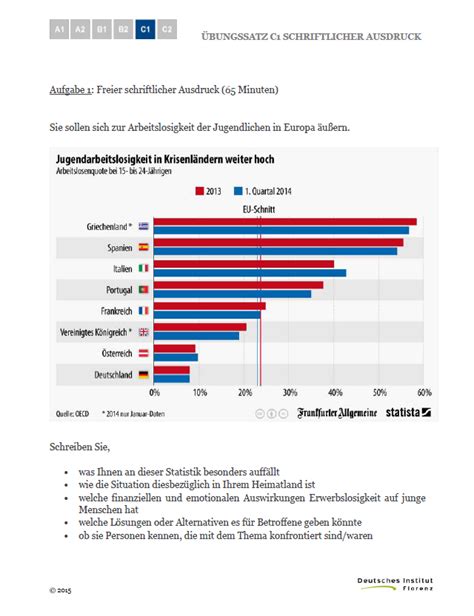 Der datenschutz ist heutzutage ein sehr aktuelles thema, man darf hier nicht leichtsinnig und nachlässig. Goethe Zertifikat C1 Schriftlicher Ausdruck Beispiel