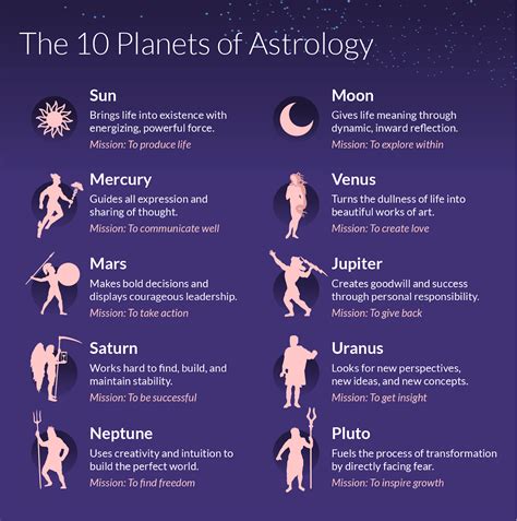 The Basics Of Astrology Explained What The Stars Can Teach Us About Ourselves By Jeff Williams