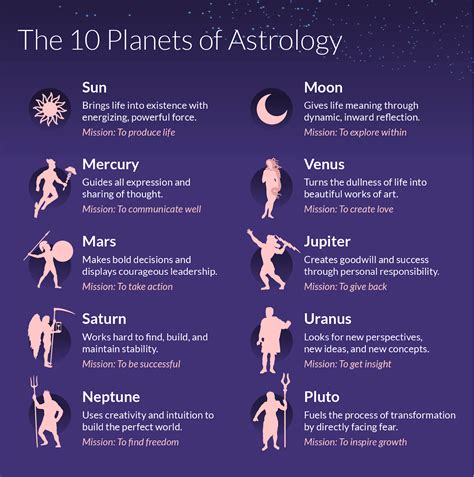 Planetary Alignment March 2024 Astrology - Judy Sabine