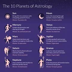 Your Ultimate Cosmic Guide Linda Blacks Personalized Astrology Report For 2023