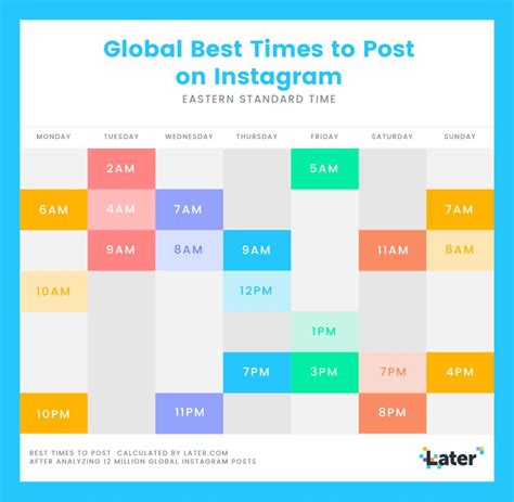 The Best Time To Post On Instagram In 2020