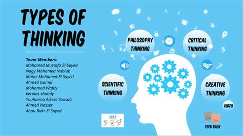 Types Of Thinking By Mohamed Bekeer