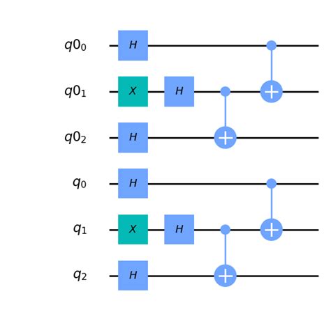 Quantum Circuits Created Using A Shared Register End Up On Different