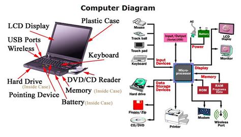 35 Parts Of A Computer Diagram Wire Diagram Source Information