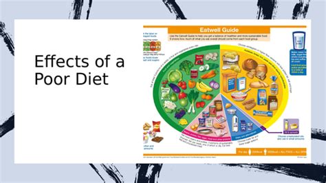 Effects Of A Poor Diet Teaching Resources