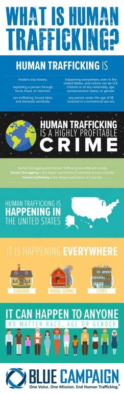 Together We Can Fight Human Trafficking Homeland Security