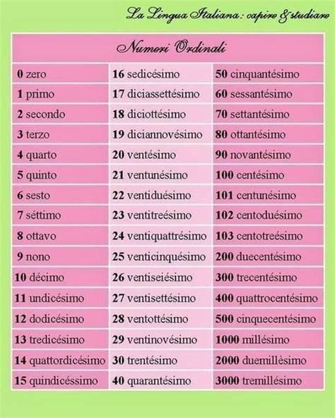 Numeri Ordinali Italian Lessons Italian Vocabulary Ordinal Numbers