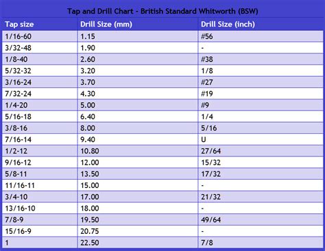 3 8 16 Helicoil Tap Size Drill And Tap Chart British Gtsparkplugs