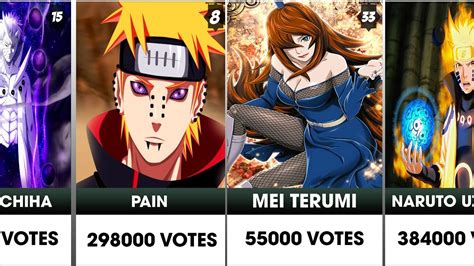Top Fan Favorite Naruto Characters Youtube