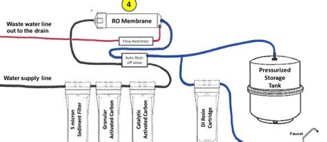 The reversing valve requires no maintenance. 30 Reverse Osmosis Auto Shut Off Valve Diagram - Wiring Diagram Database