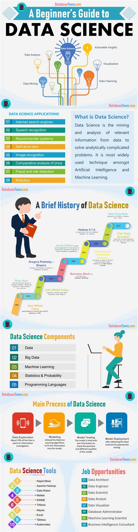 Introduction To Data Science A Beginners Guide Databasetown