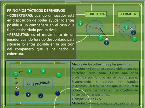 Principios TÁcticos Defensivos Coberturas Y Permutas Laclinicadelfutbol Tactico