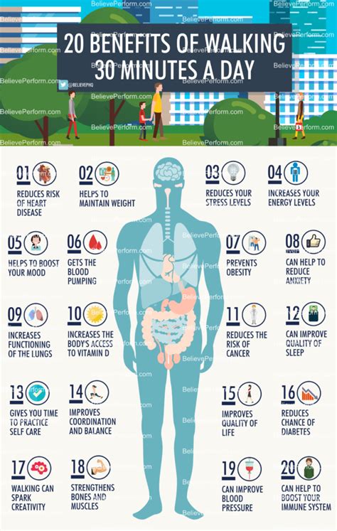 20 Benefits Of Walking 30 Minutes A Day Believeperform The Uks